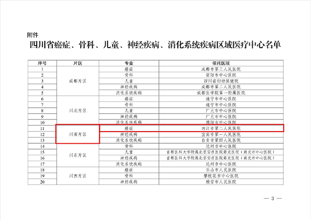 填补内江空白!省上批复:内江这里为四川省癌症区域医疗中心——(图2) 2.jpg