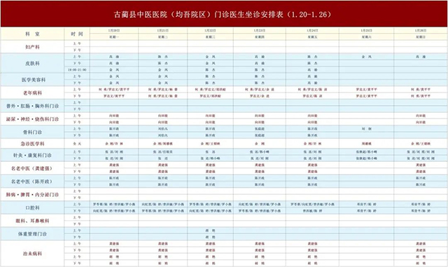 【预约须知】古蔺县中医医院1月20日-1月26日新老院区门诊医生排班表