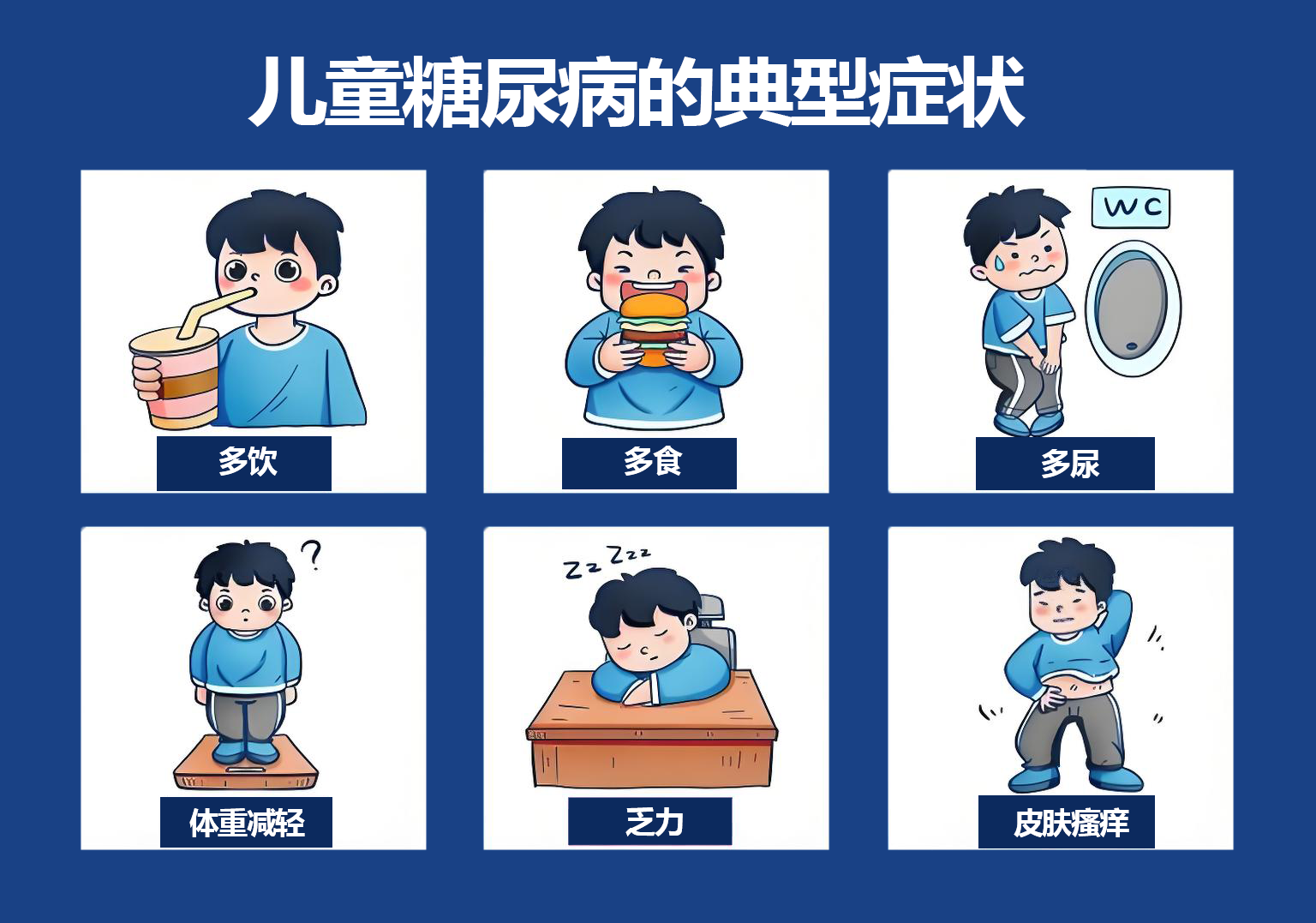 什么?儿童也可能得糖尿病?(图4) 4.png