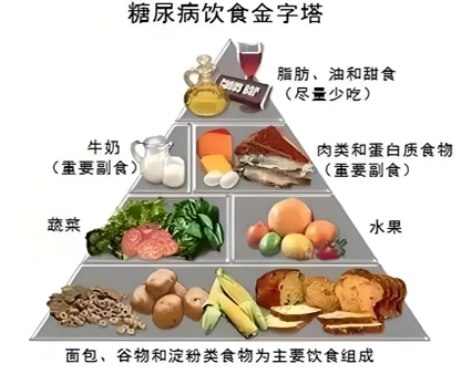 什么?儿童也可能得糖尿病?(图6) 6.png