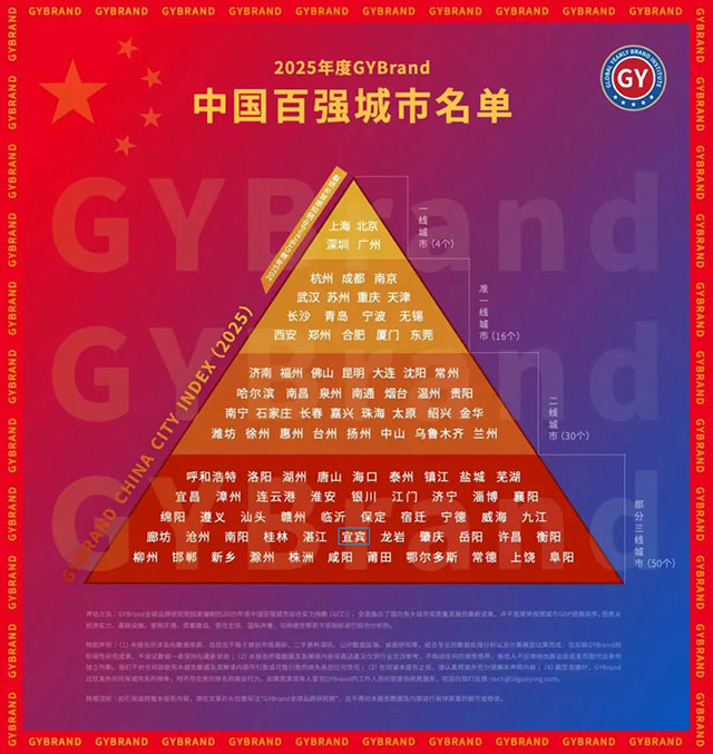 宜宾！全国百强城市！