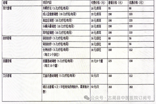 【惠民活动】古蔺县中医医院“三八”妇女节系列优惠活动来啦~(图3) 3.jpg