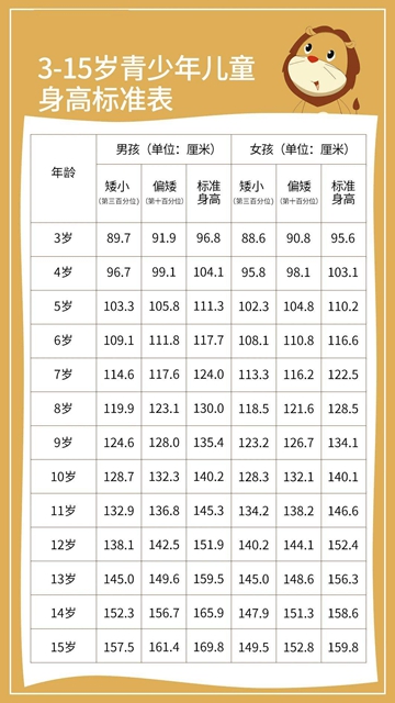 【春季助长攻略】这份娃儿的“长高”秘籍请收藏→(图2) 2.jpg