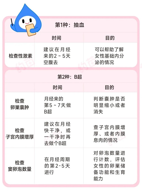 不允许你还不知道，女性经期不能做这些事……