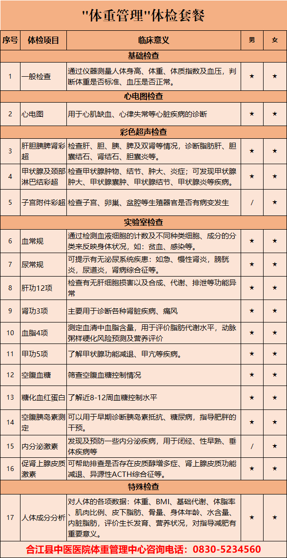 不吃早饭 vs 不吃晚饭，哪个瘦得快？