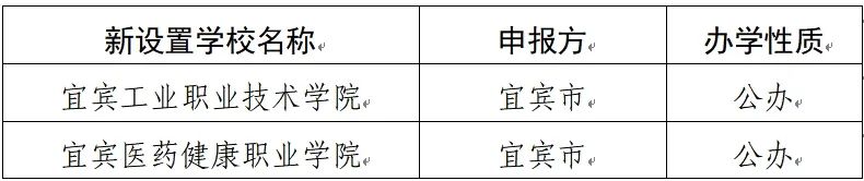 正在公示!宜宾拟新增两所大学(图1) 大学1.jpg