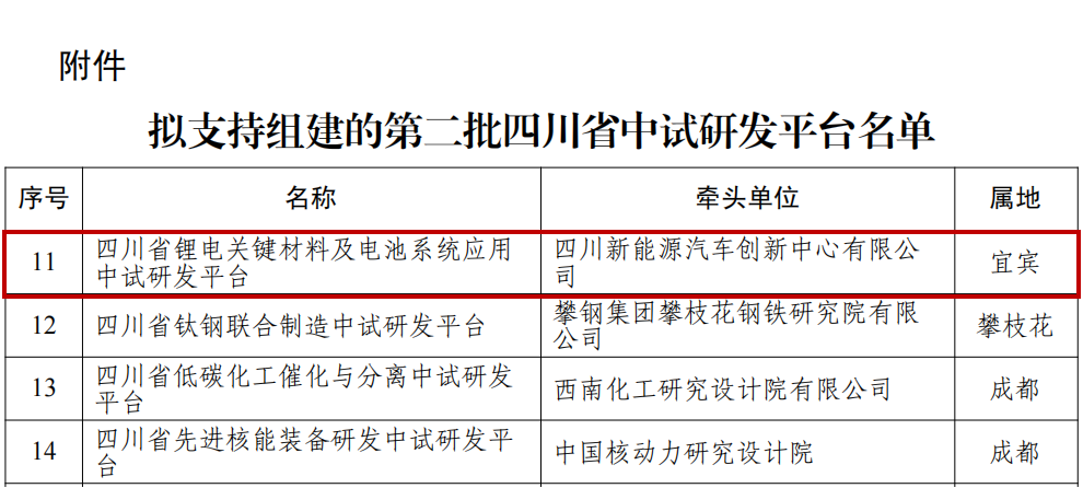 名单公布!宜宾首个!(图1) 平台1.png
