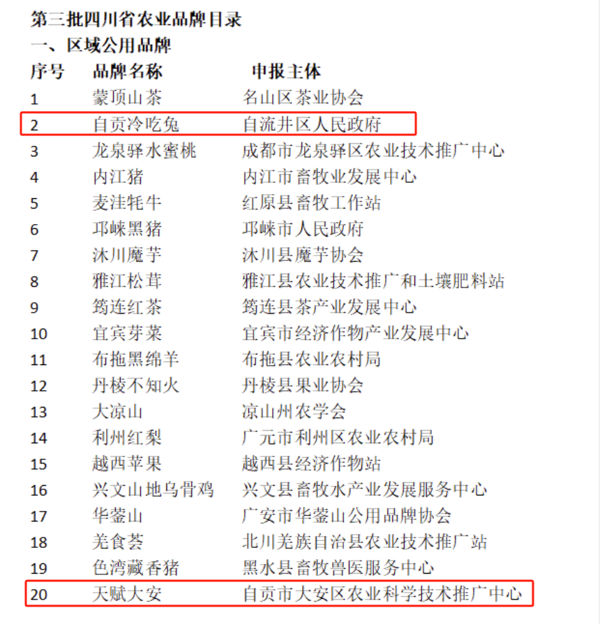 自贡3个品牌入选！