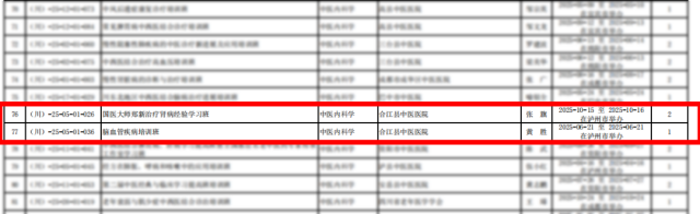 合江县中医医院4项省级中医药继教项目成功立项(图2) 001_副本.png