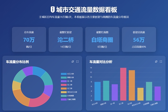 安全最“粽”要|泸州交警发布端午出行提示(图2) 交通2.jpg