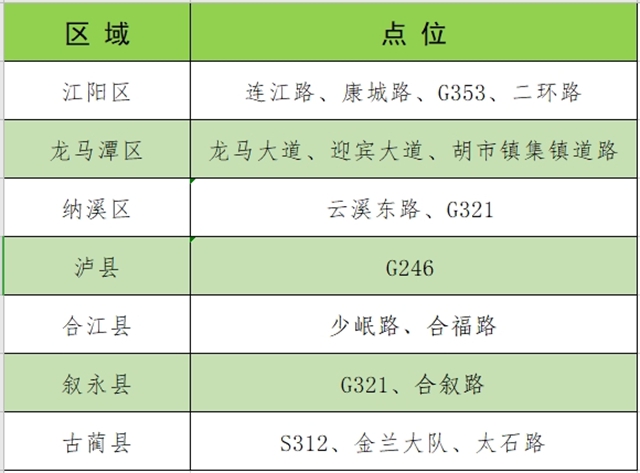 安全最“粽”要|泸州交警发布端午出行提示(图4) 交通4.jpg