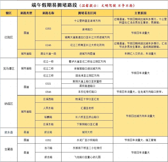 安全最“粽”要|泸州交警发布端午出行提示(图7) 交通6.jpg