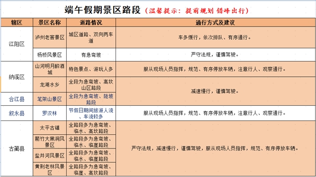 安全最“粽”要|泸州交警发布端午出行提示(图6) 交通5.jpg