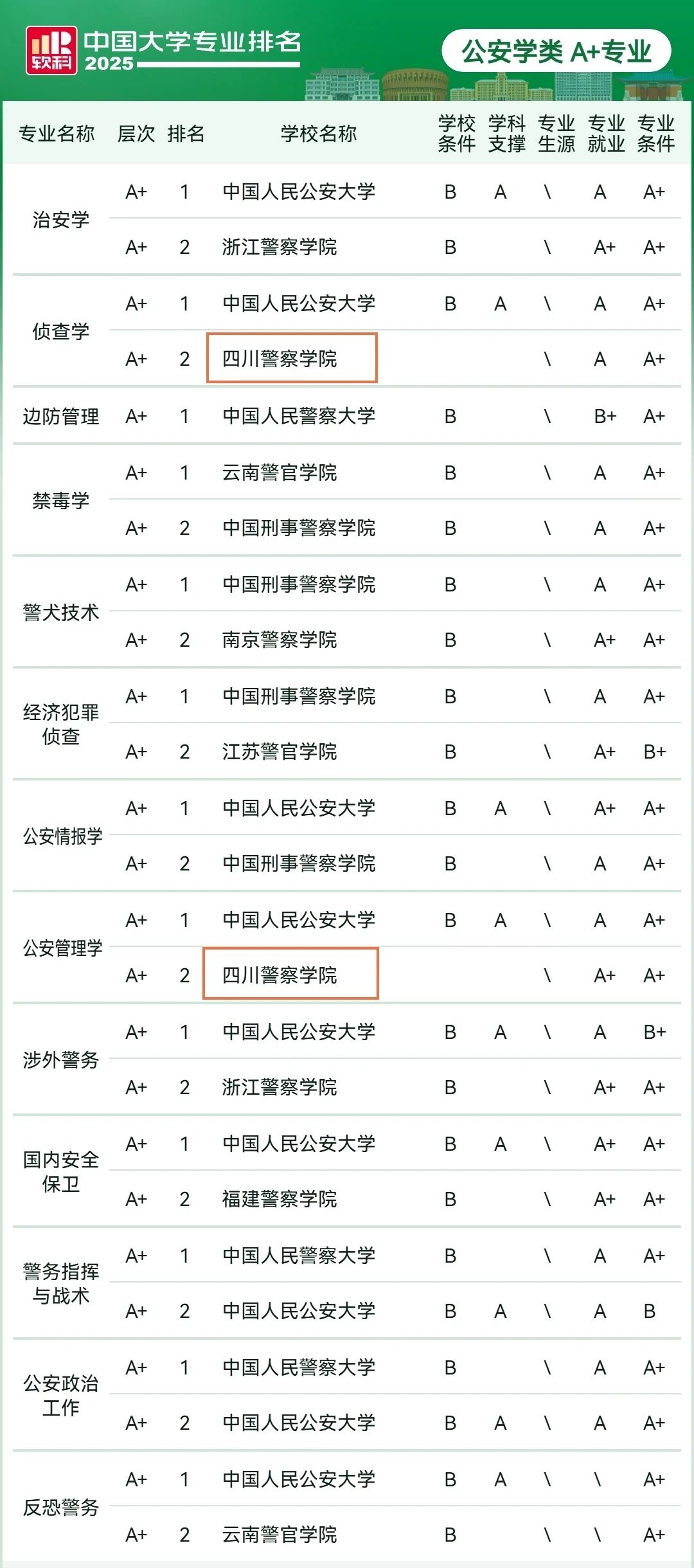 中国大学专业排名发布,泸州高校4个专业全国第二(图4) 4.jpg