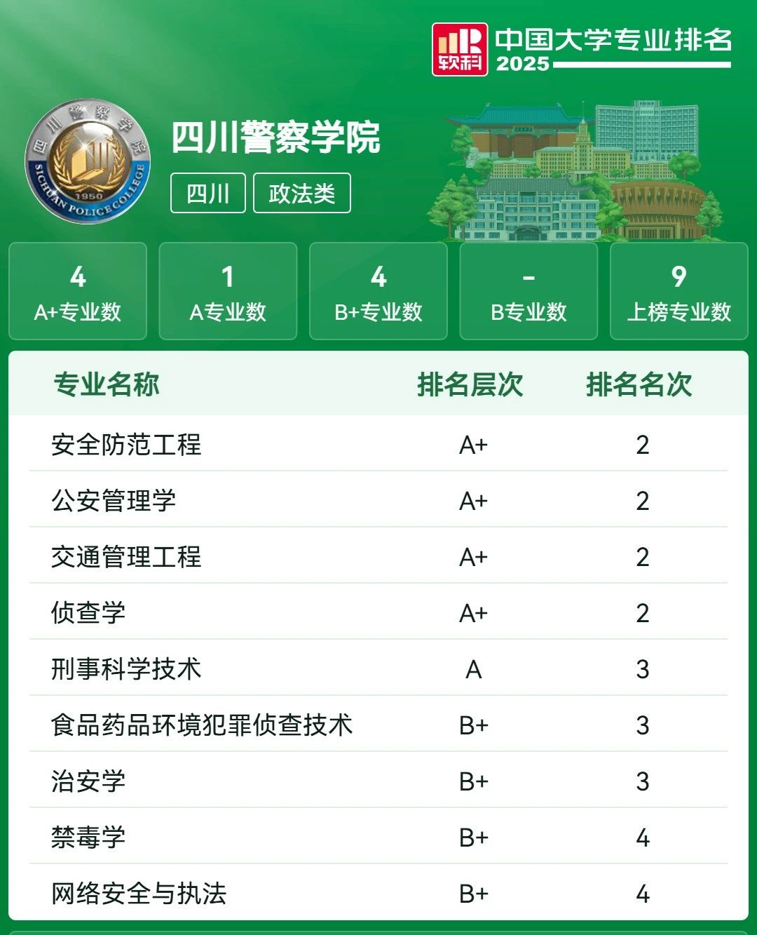 中国大学专业排名发布,泸州高校4个专业全国第二(图3) 3.jpg