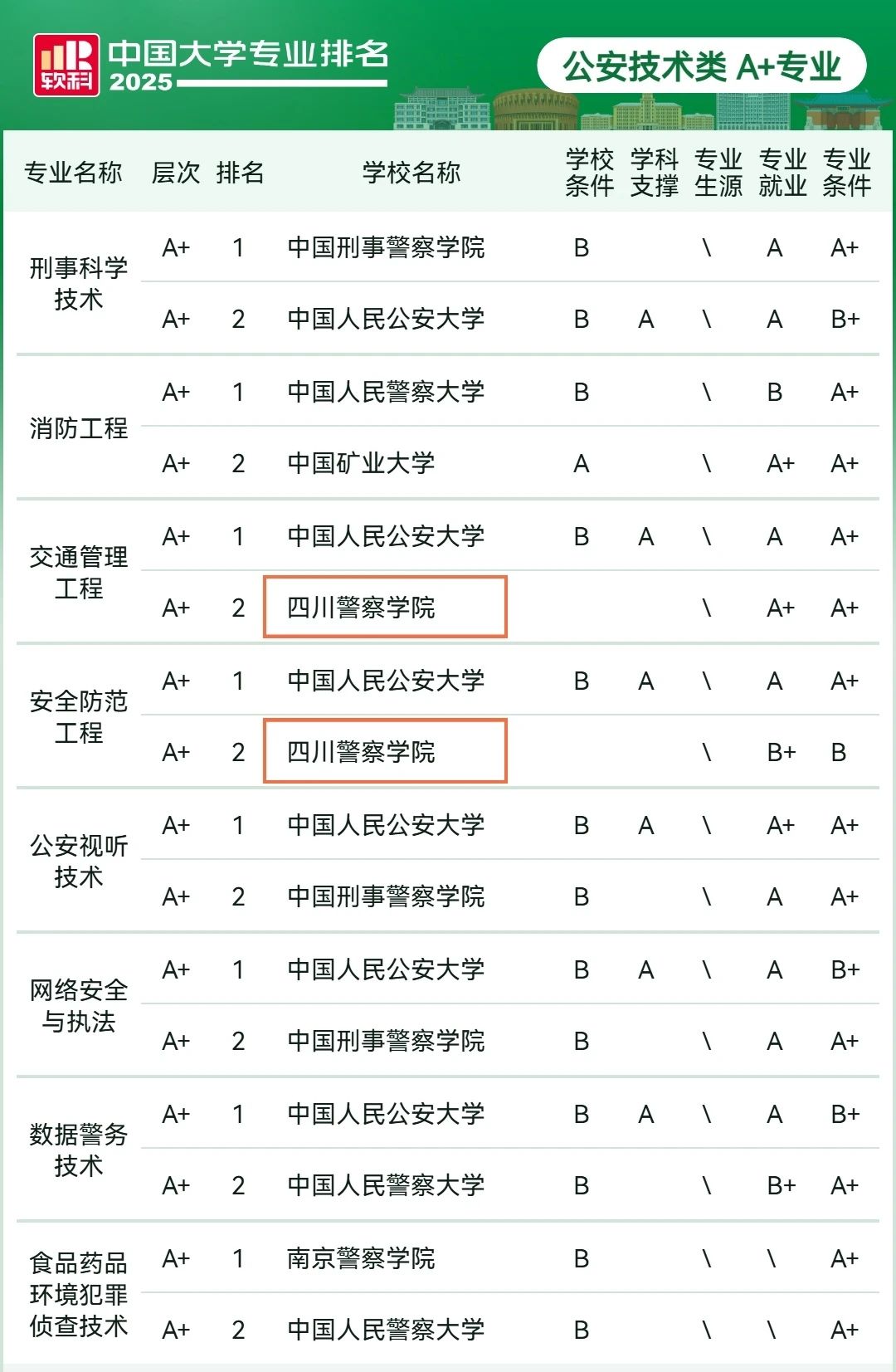 中国大学专业排名发布,泸州高校4个专业全国第二(图5) 5.jpg