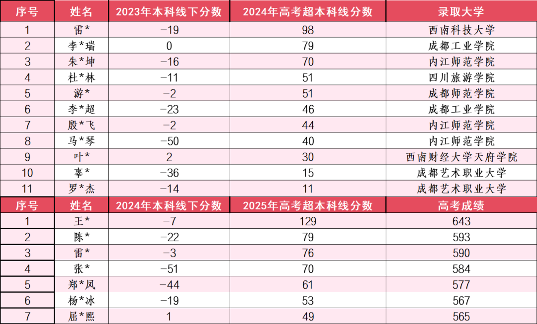泸县建校2025年招收本科特尖班学生的公告
