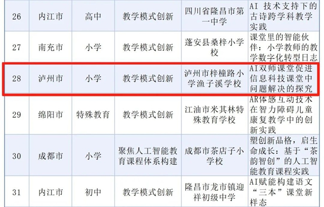 名单公布!泸州三所学校作品入选全省典型案例(图2) 2.jpg
