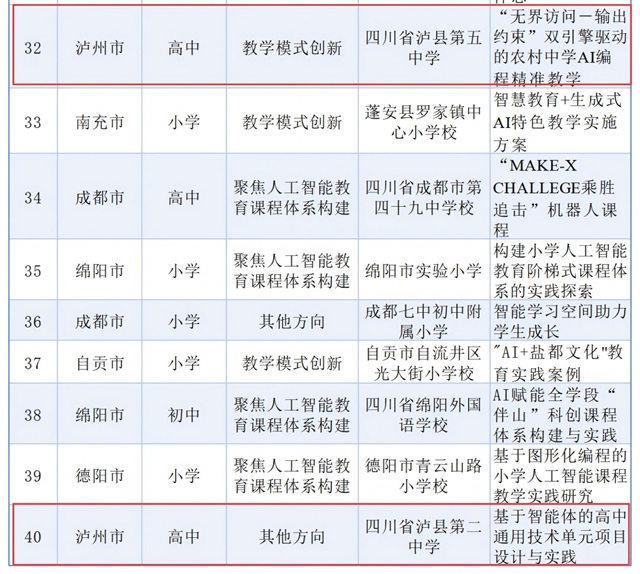 名单公布!泸州三所学校作品入选全省典型案例(图3) 3.jpg