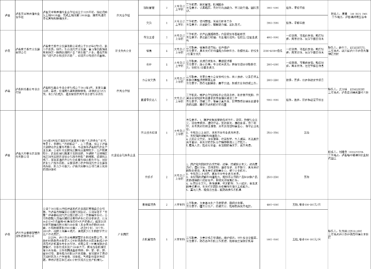 招16人！泸县招聘第一批农业技术（经济）助理
