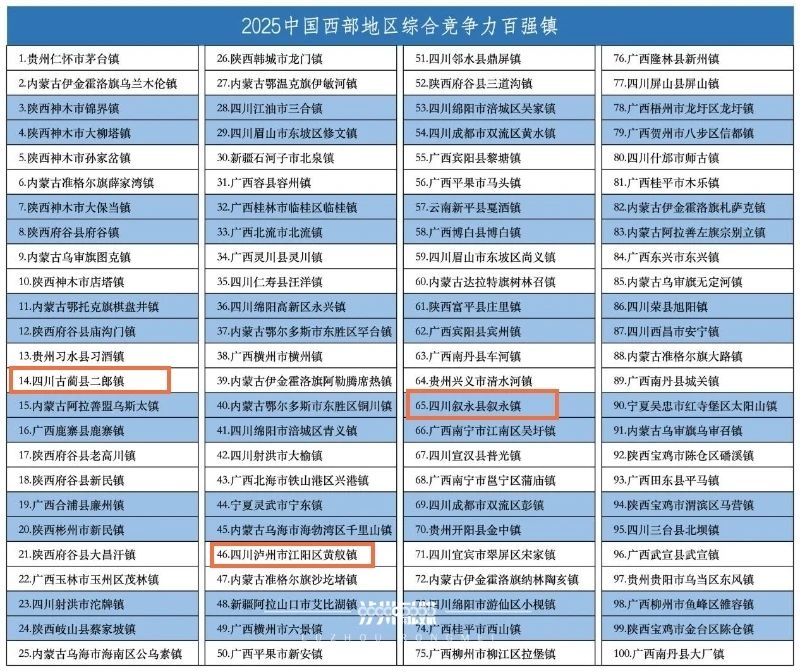泸州三镇跻身中国西部百强镇，有你家乡吗？