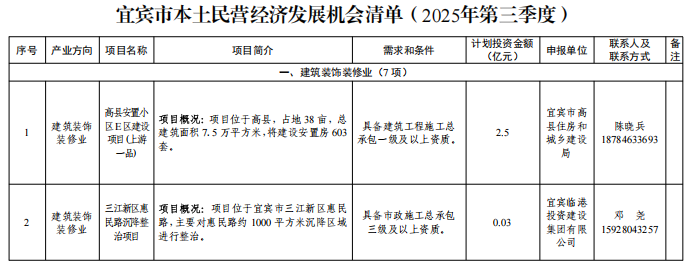 12个项目！宜宾发布民营经济发展机会清单