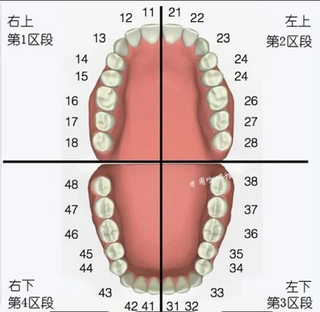 【围观】男子脸上长痘，肿胀流脓发臭，罪魁祸首是颗烂牙