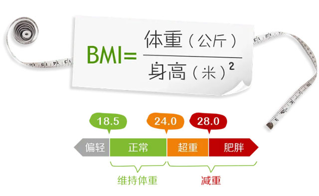 仅3天就瘦10斤，这个减肥方法可太牛了！最多有人瘦了103斤