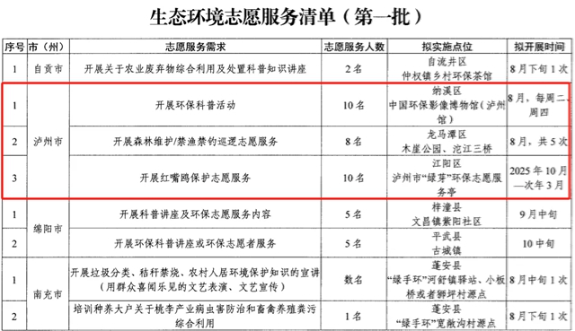 泸州3大项目有岗！四川省第一批生态环境志愿服务清单公布