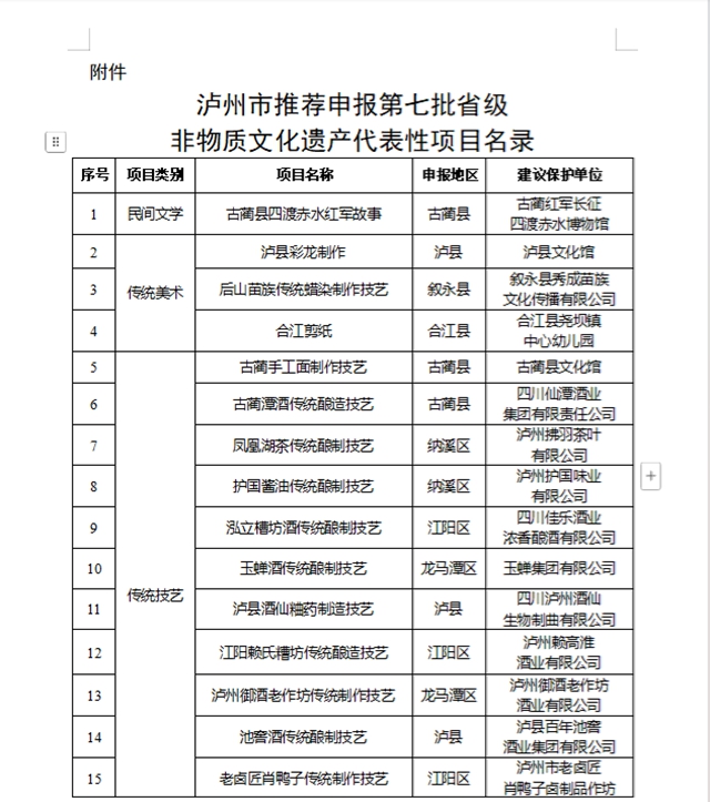 正在公示！泸州拟推荐26个项目申报第七批省级非遗