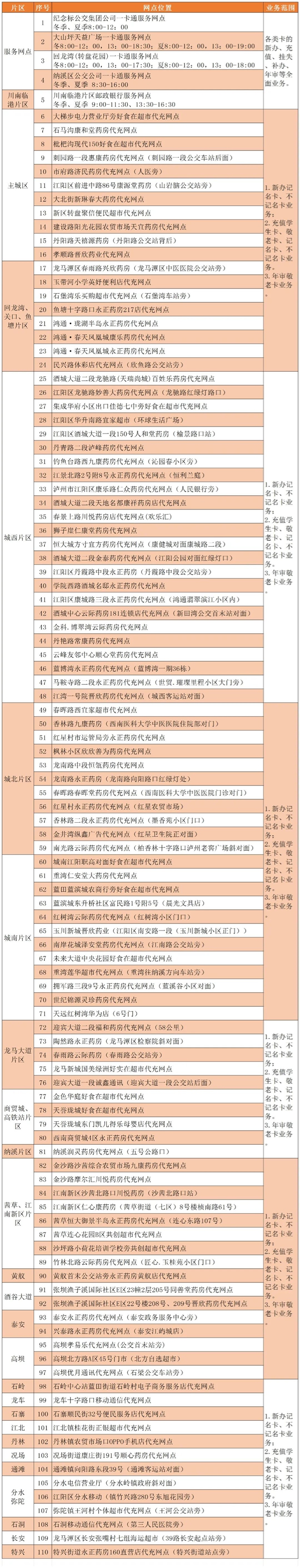 开学出行 坐泸州公交┃学生卡办理指南一键收藏