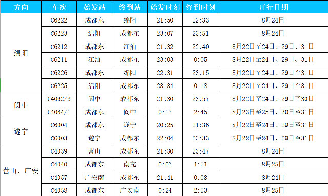 涉及泸州！川渝黔加开一波夜间动车