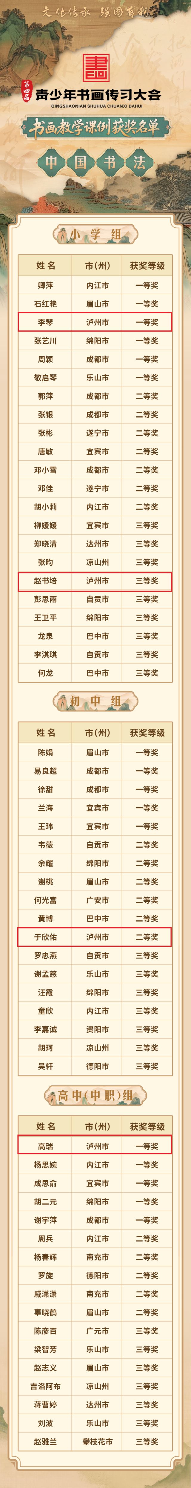 泸州这些老师和同学获奖！第四届青少年书画传习大会书画教学课例获奖名单出炉