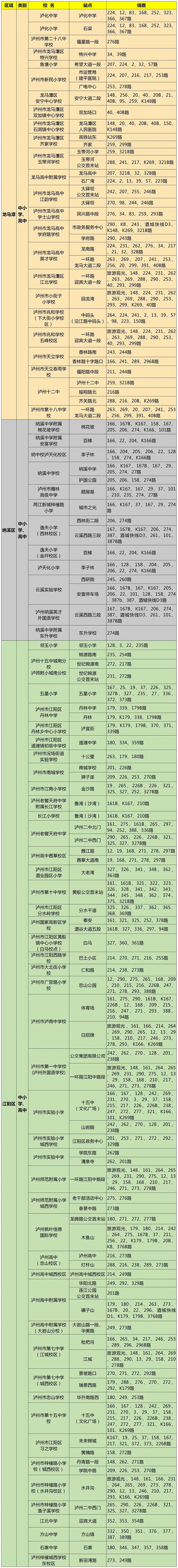 从家门口到校门口,泸州最全公交出行指南一键get!(图2) 2.jpg