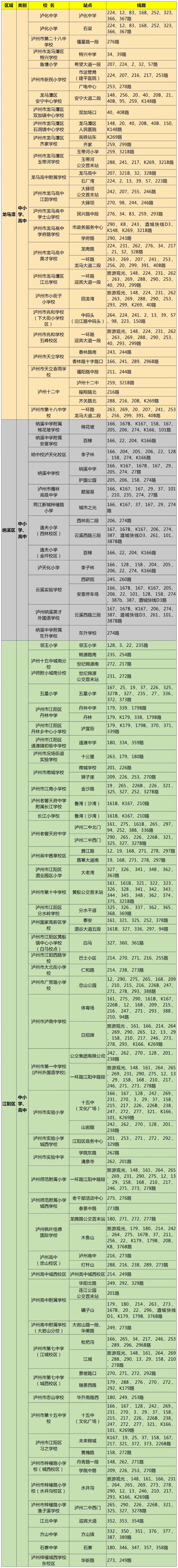 【开学出行坐公交】泸州:从家门口到校门口,最全公交出行指南一键get!(图2) 2.jpg