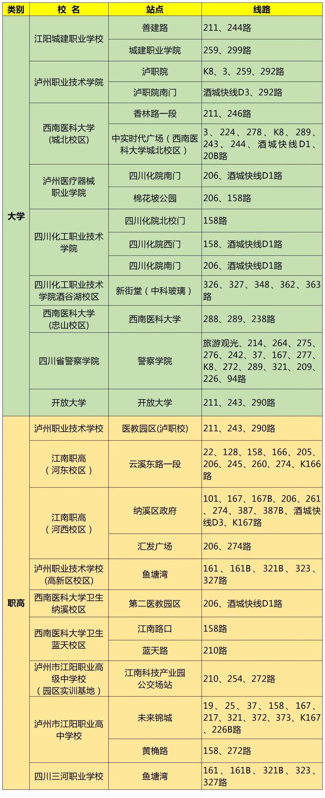 【开学出行坐公交】泸州:从家门口到校门口,最全公交出行指南一键get!(图3) 3.jpg