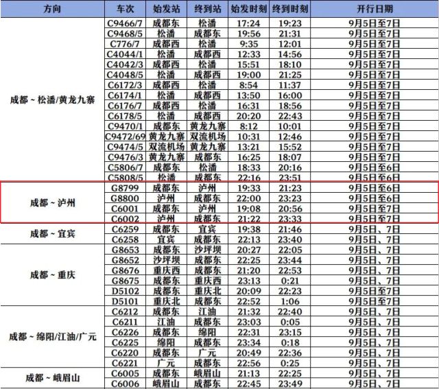 满足旅客周末出游需求，成都—泸州加开多趟列车