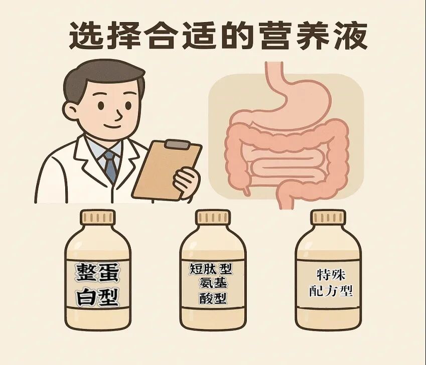 【科普】重症患者怎么补营养