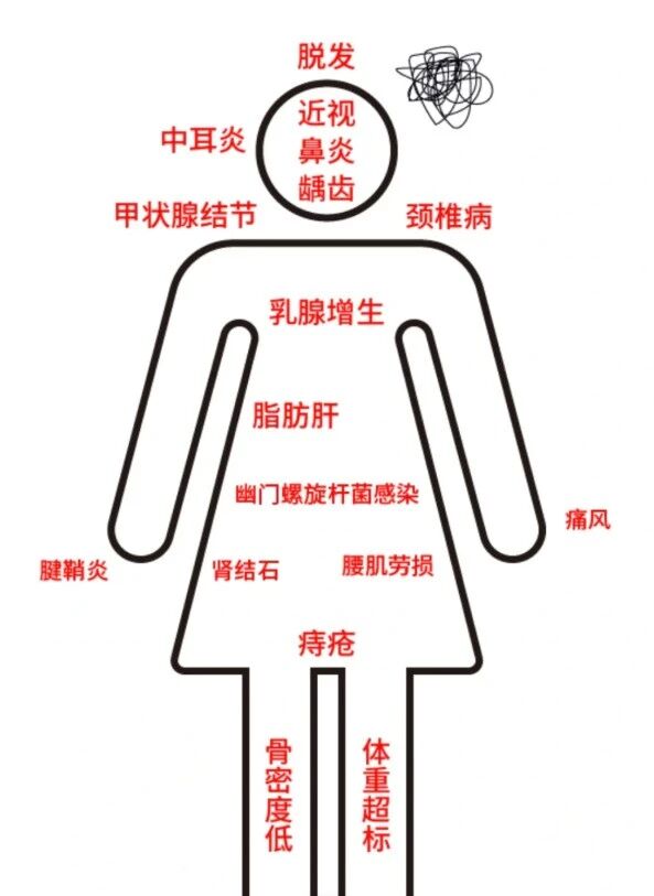 这些你以为是大病,其实是小病(图1) 1.jpg
