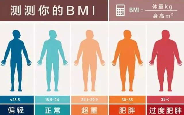 18岁男孩体重超200斤，半月减掉12斤！减肥不反弹的秘诀是→