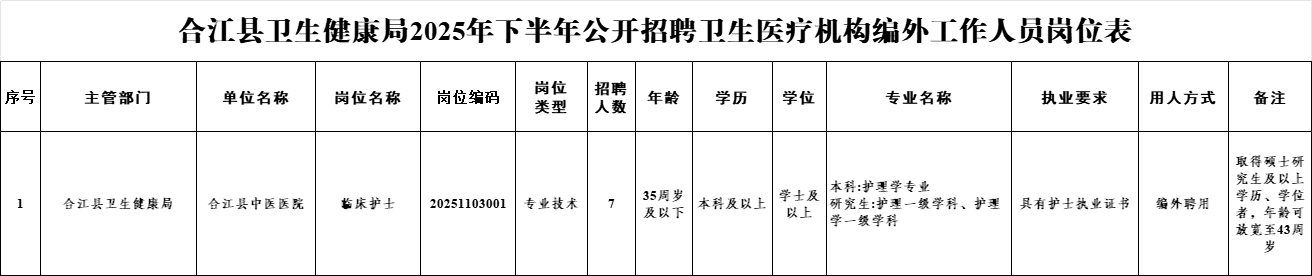 合江县中医医院招人啦!这次是7名护理人员,正在报名中→(图2) 业1.png