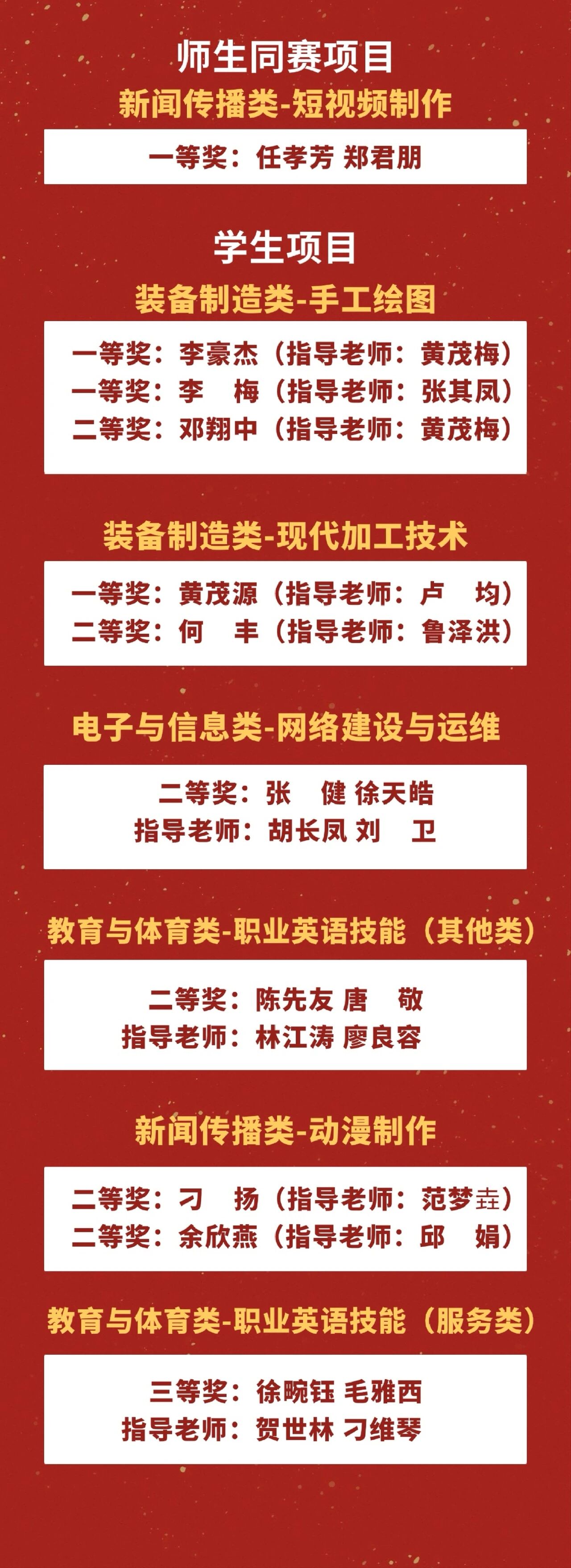 泸县建校参加泸州市中职师生技能大赛斩获佳绩