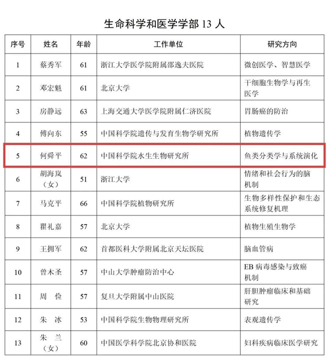 刷屏!一校两院士!泸州一中再添院士校友,何舜平当选中国科学院院士(图3) 人3.jpg