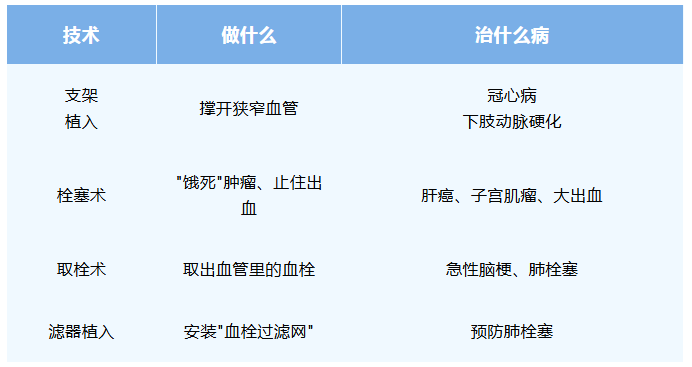 科普｜不开刀、不化疗也能治肿瘤，还有这种操作？