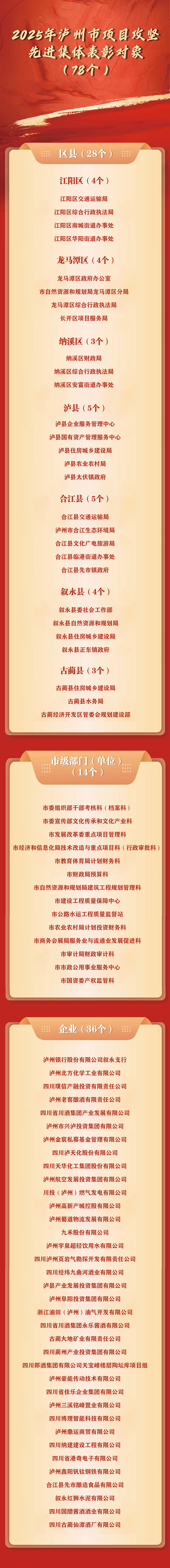 祝贺！这些集体、个人获全市表彰
