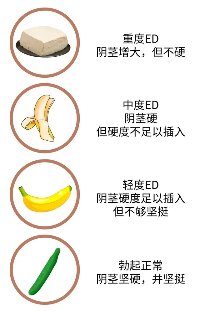 男性“硬度”和“持久力”不够,怎么办?(图1) 入1.jpg