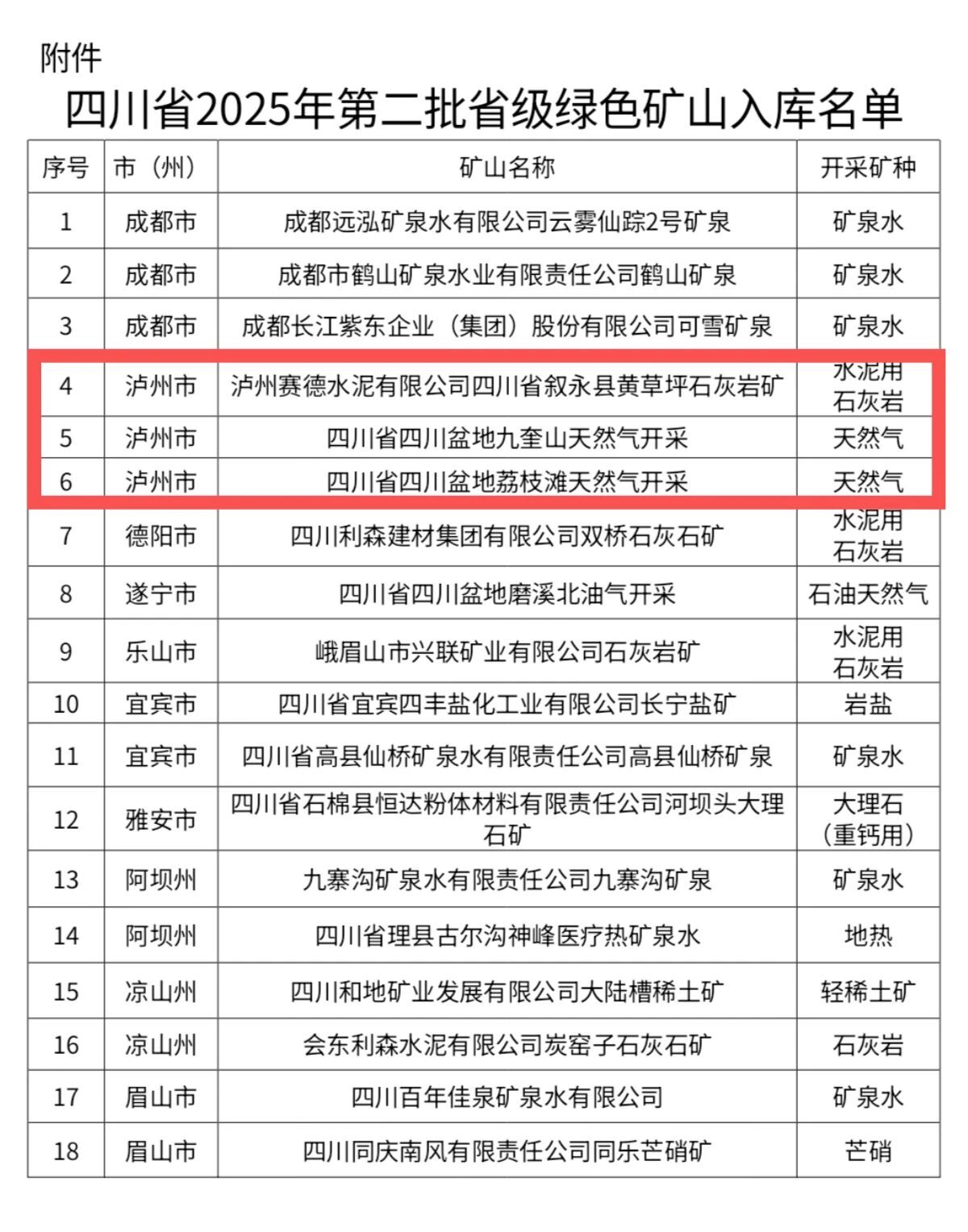 泸州市再添3家省级绿色矿山