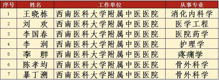 西南医大中医院7位专家入选四川省“卫生健康英才计划”
