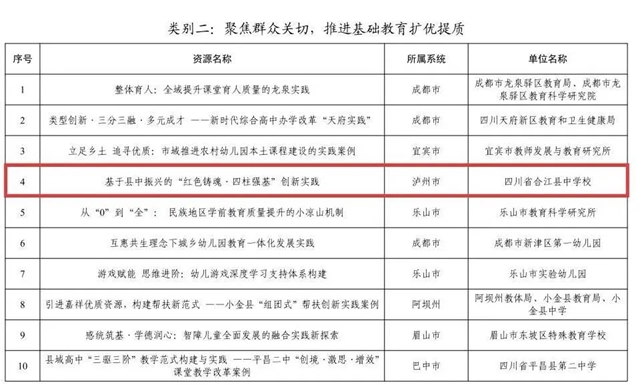 泸州市10个基础教育创新实践案例获省奖(图3) 3.jpg