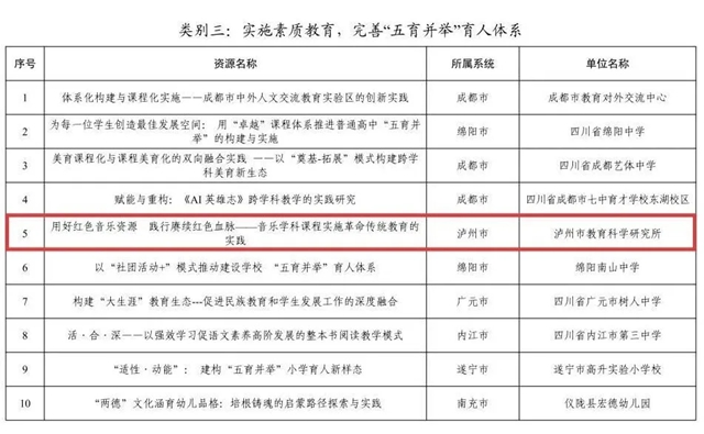 泸州市10个基础教育创新实践案例获省奖(图4) 4.jpg